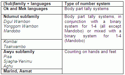 numerals